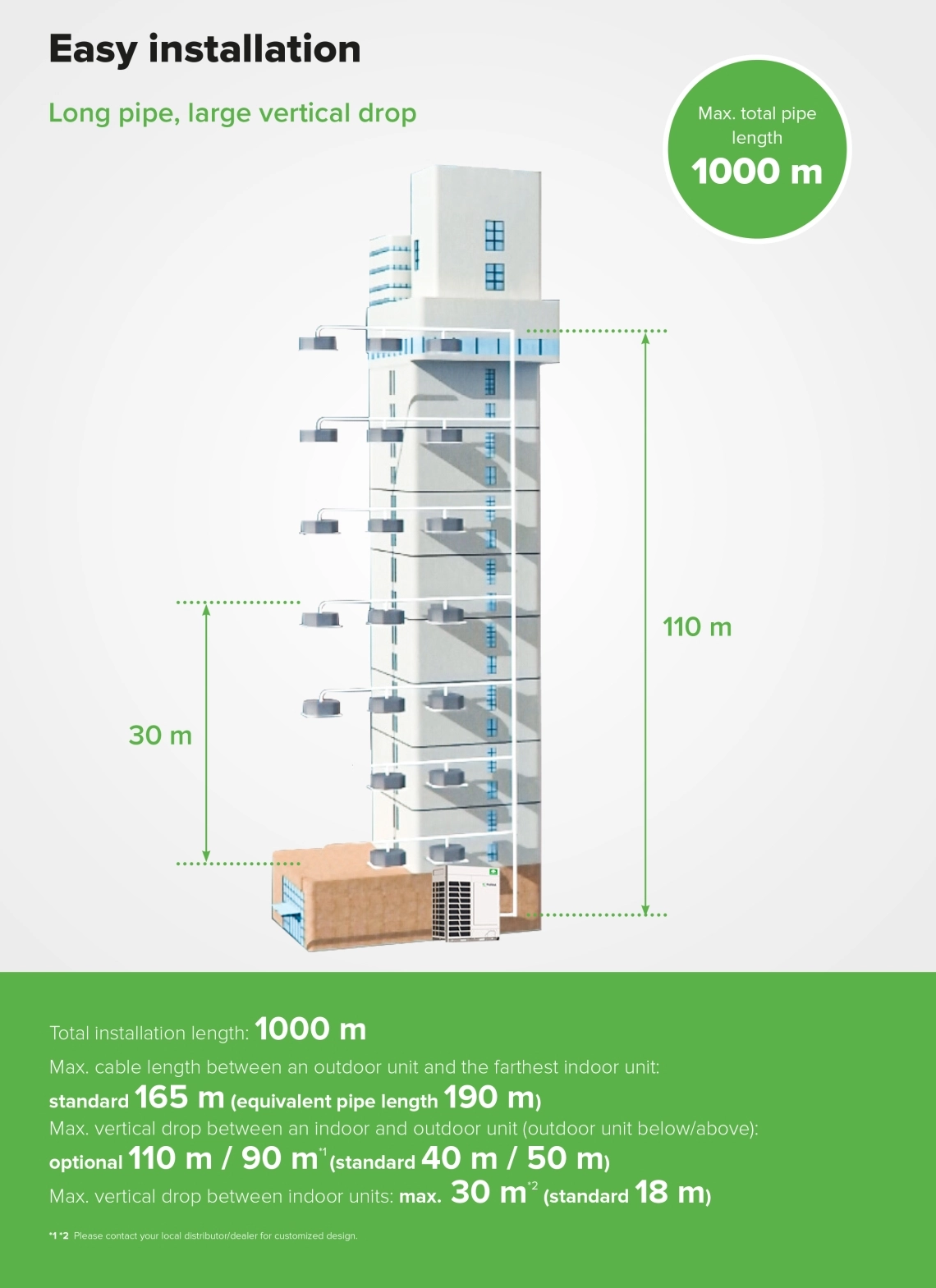 Πληροφορίες εγκατάστασης MyCond MRF 7