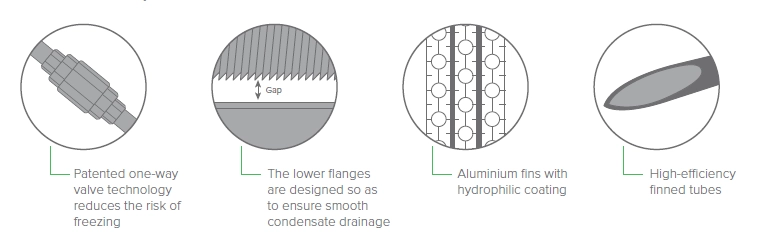 Illustration of anti-icing technology in MCU-YH series heat pumps.