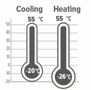 Diagram showing the operating temperature range of the MCU-YHI series heat pump.