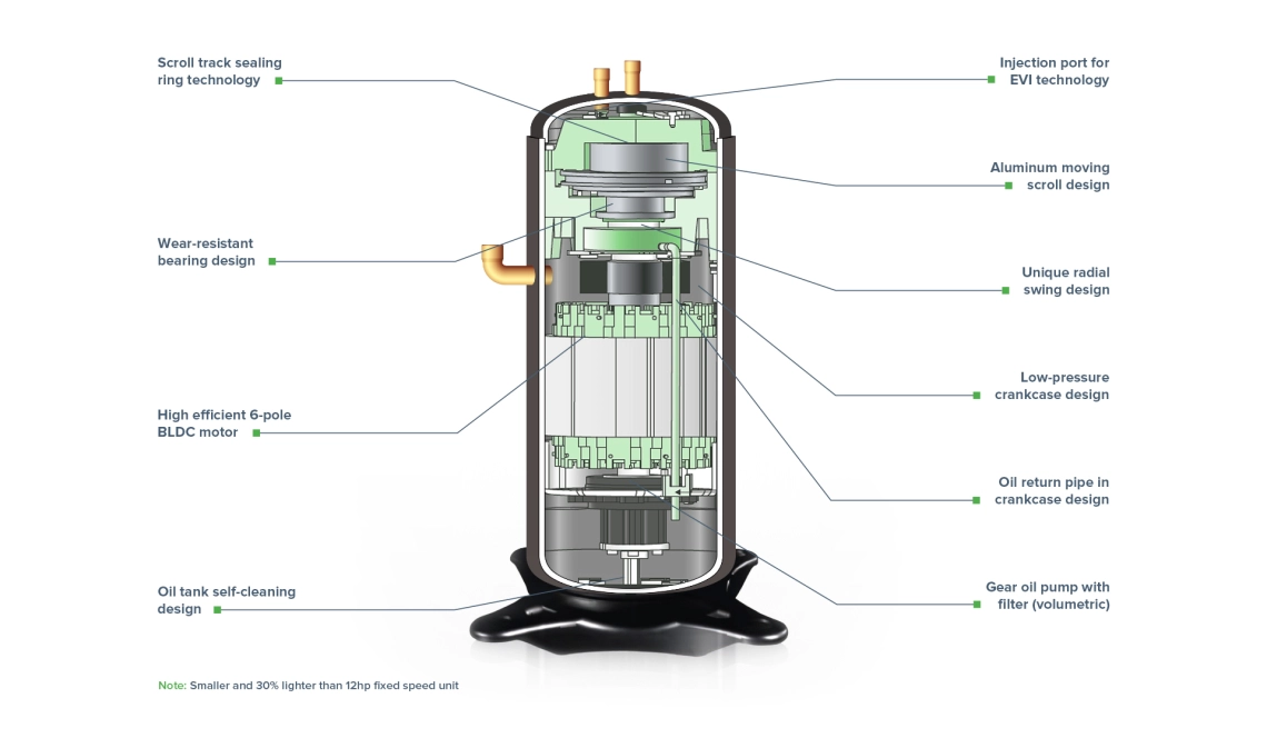 Modern heat pump module with inverter technology for energy efficiency.