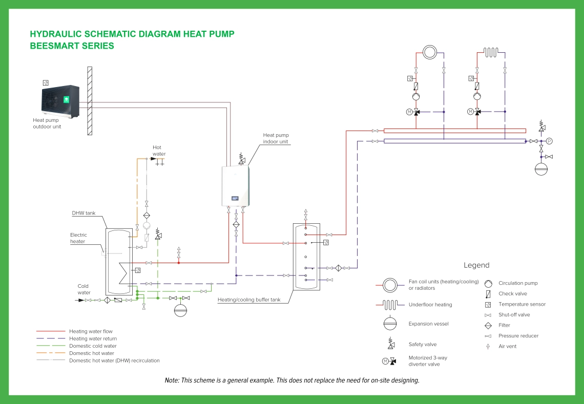 hydraulic schematic diagram heat pump beethermic series