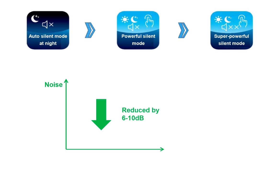 The heat pump&#039;s modular design maximizes energy efficiency.