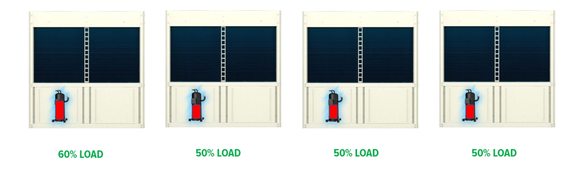 A modular heat pump demonstrating energy-efficient operation.