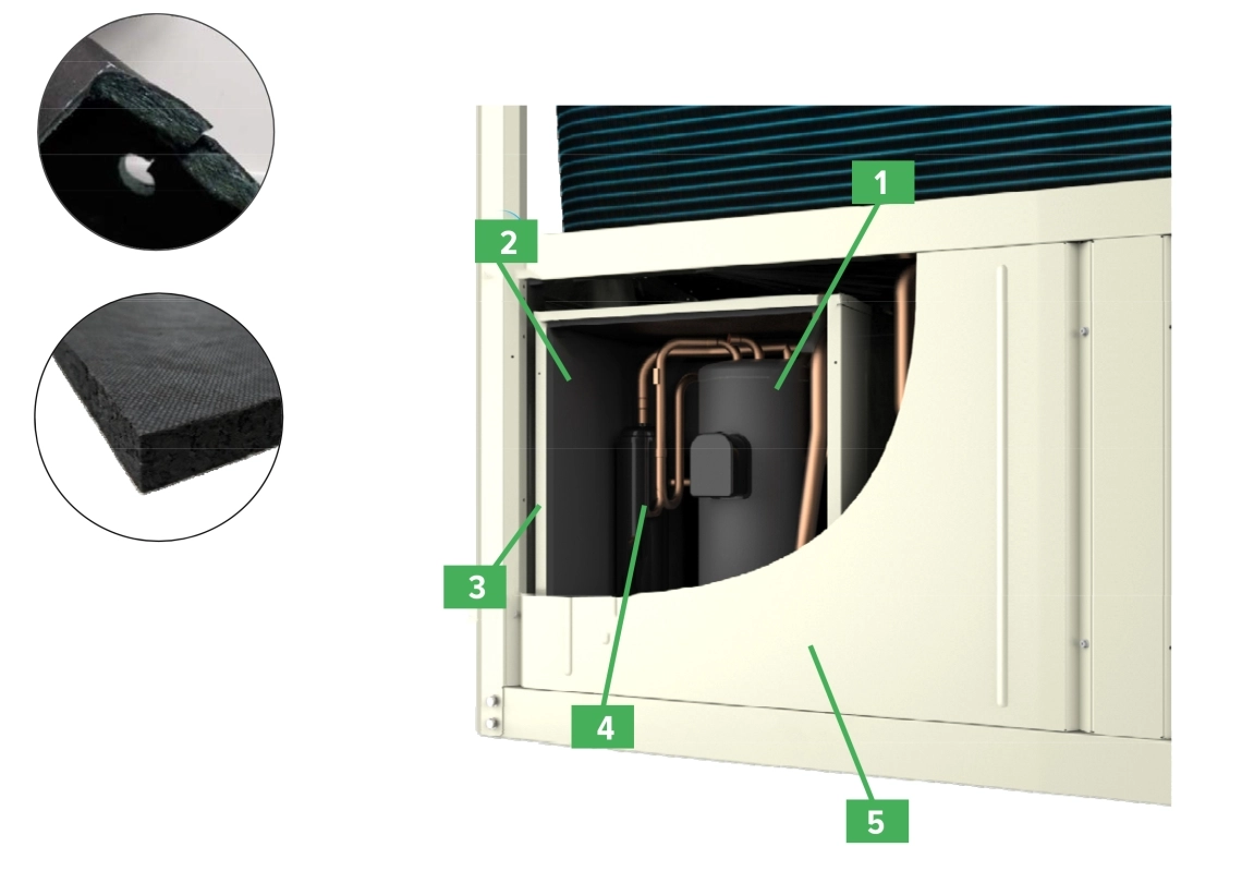 Atmosphere with efficient modular heat pump inverter for sustainable climate control.