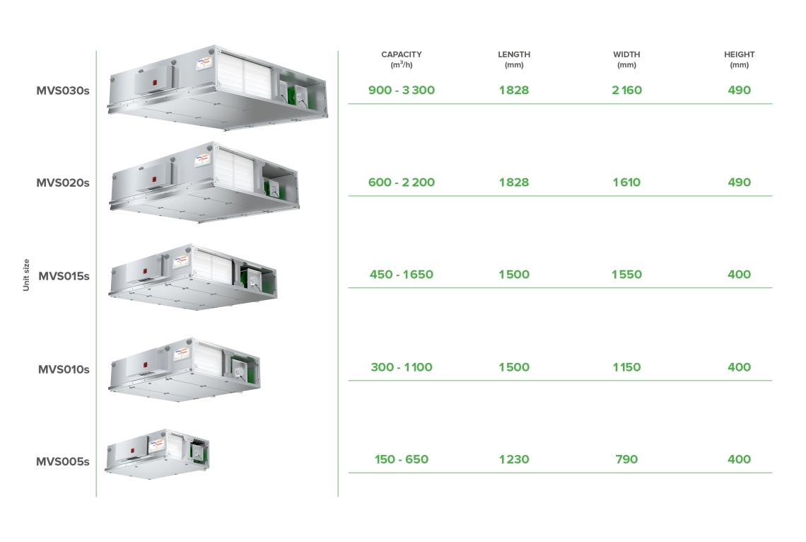 MyCond BreezMe CL Main parameters